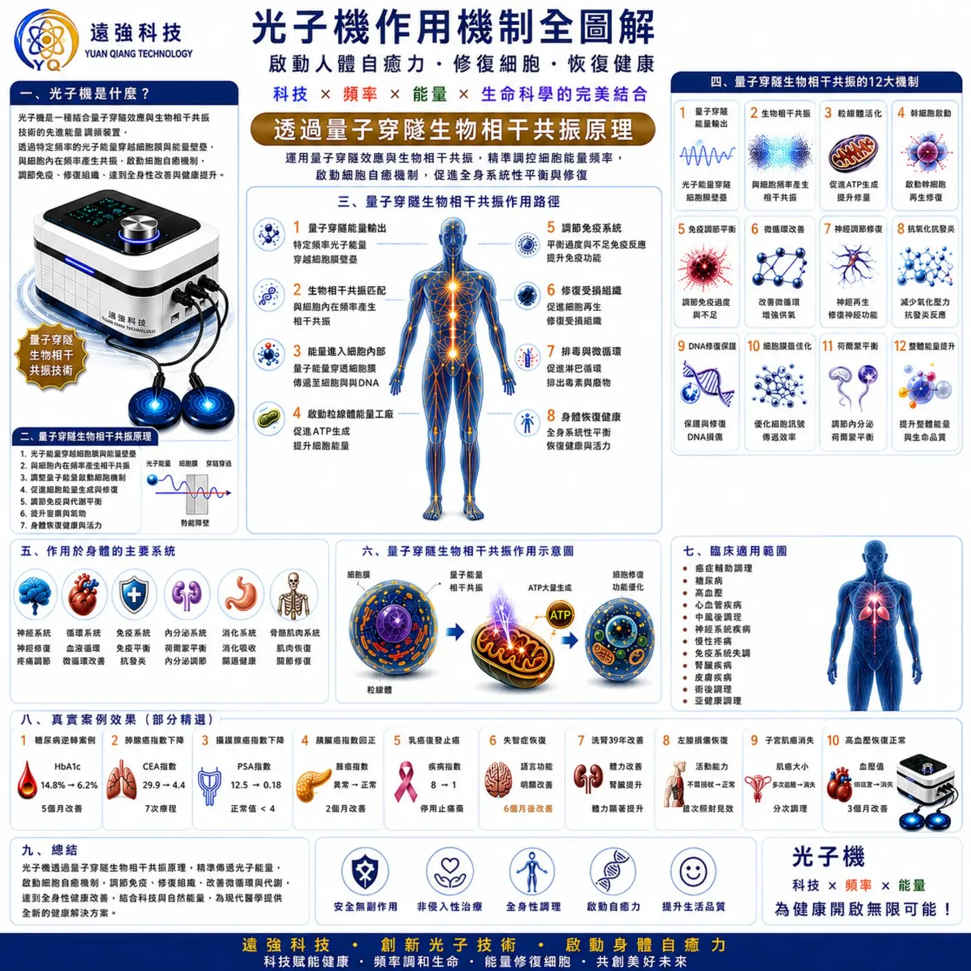 慈佑生命光子機 作用機制全圖解